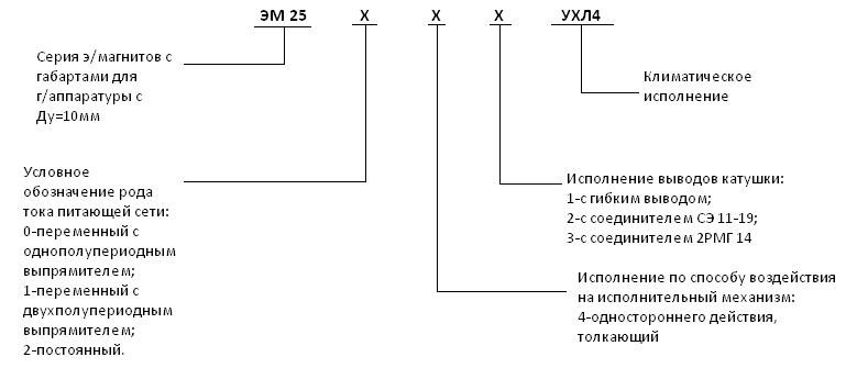 Электромагниты типа ПЭ-35, ЭМ-25 к гидрораспределителям - рисунок 5
