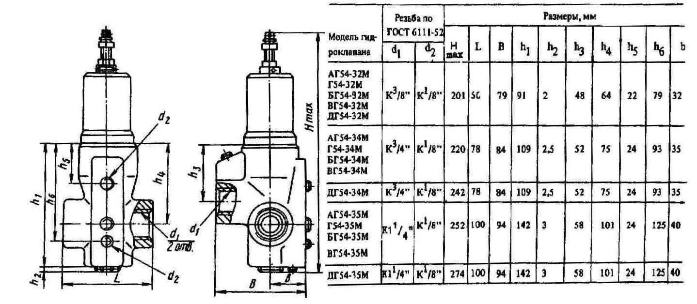 Гидроклапан давления типа Г54-3  - рисунок 2