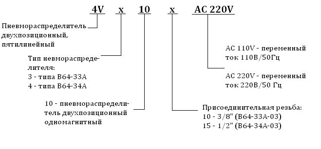 Пневмораспределители типа В 64-33А-03, В 64-34А-03 импортные аналоги - рисунок 2